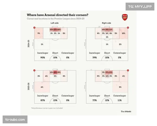 NBA2026赛季战术趋势分析：更多球队采用五外阵容拉开空间